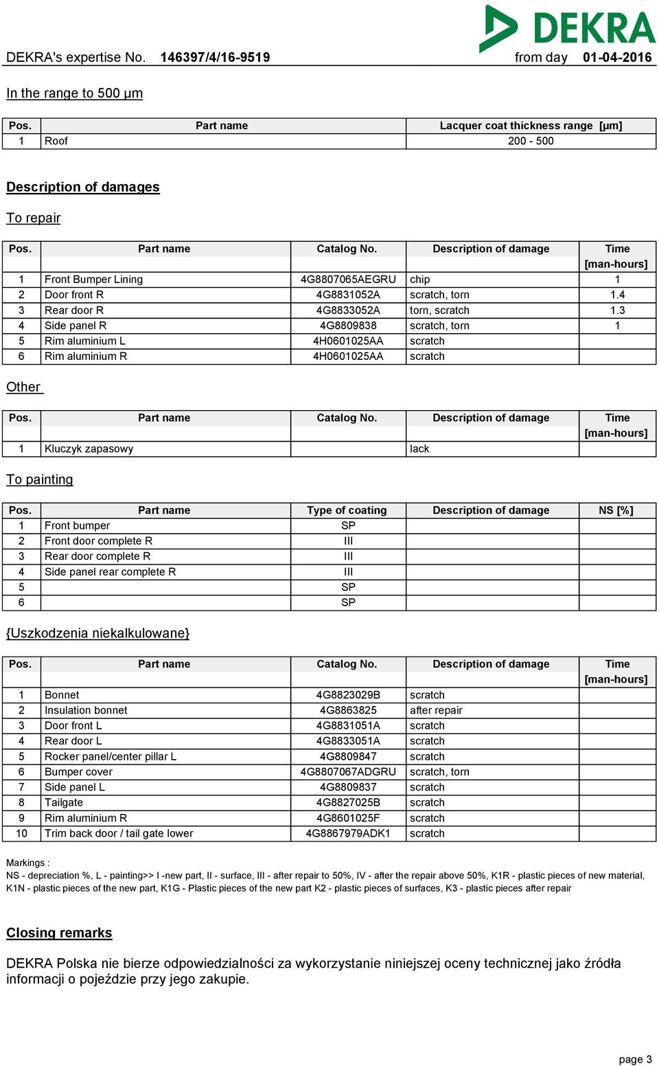 Description of damage Time [man-hours] Type of coating SP III III III SP SP Description of damage NS [%] Catalog No.