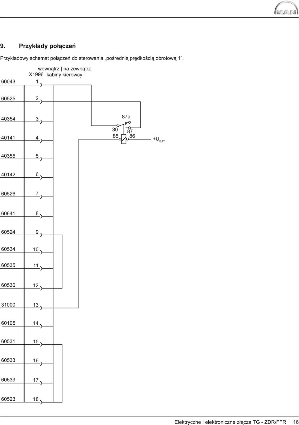 00 X1 kabiny kierowcy 1 0 0 011 0 01 0 01 0 0 10 0 11 00