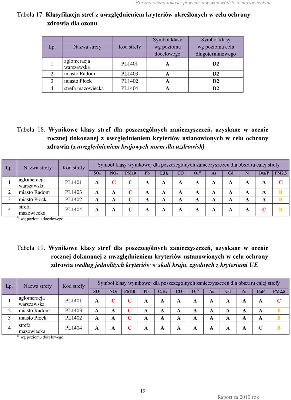 strefa mazowiecka PL1404 A D2 Tabela 18.