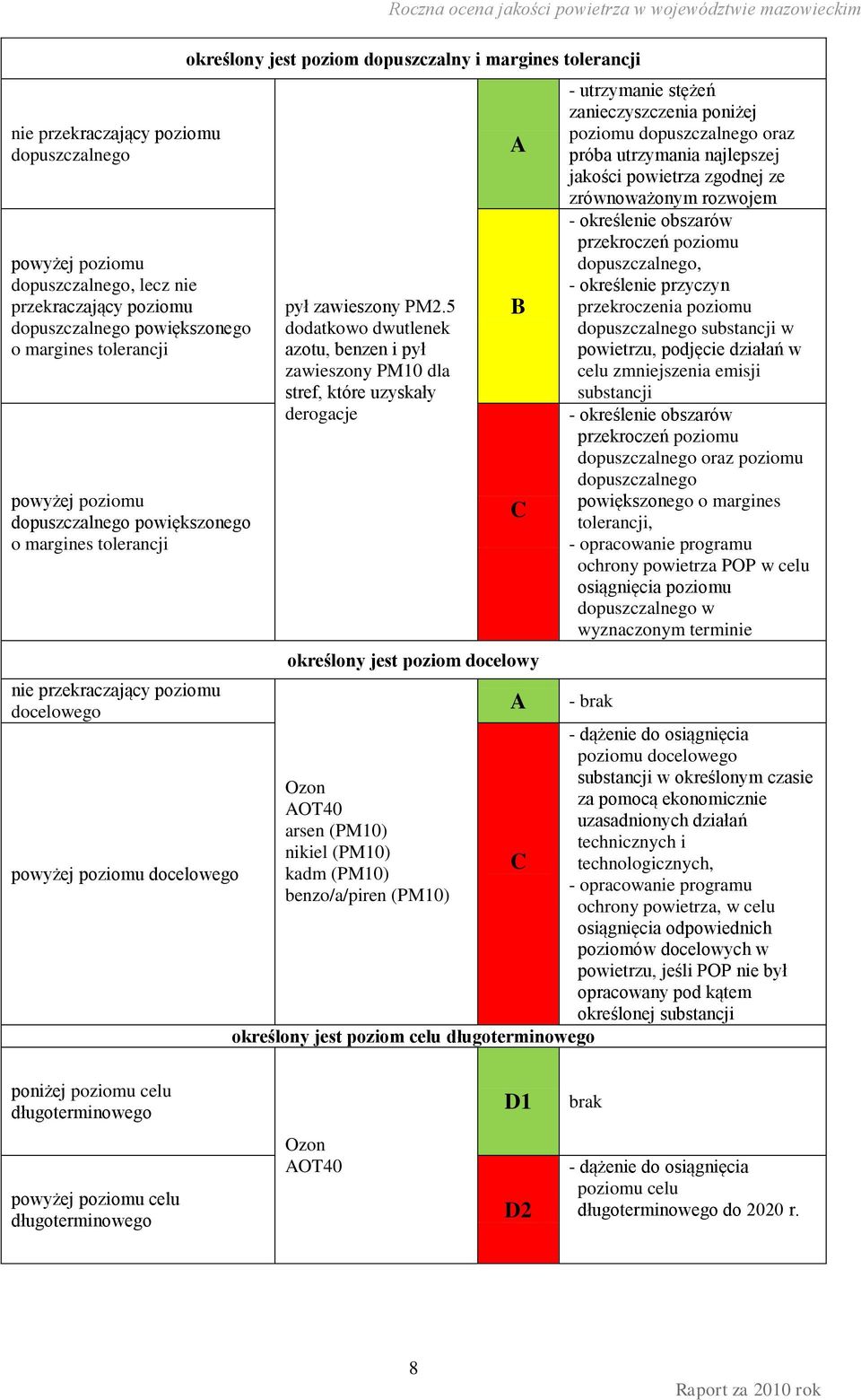 margines tolerancji pył zawieszony PM2.