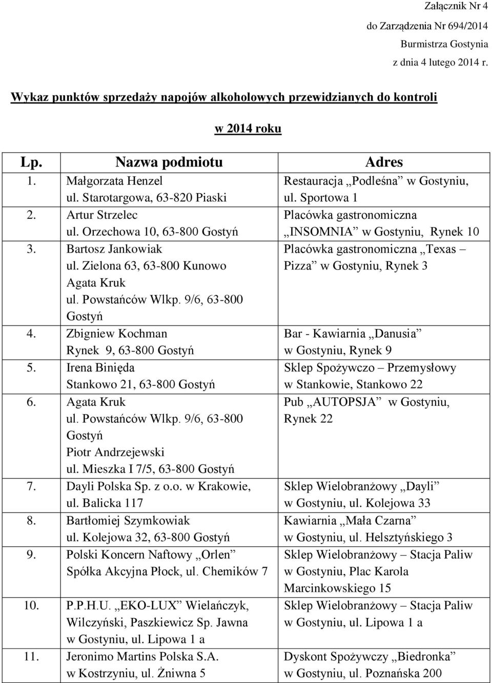 9/6, 63-800 Gostyń 4. Zbigniew Kochman Rynek 9, 63-800 Gostyń 5. Irena Binięda Stankowo 21, 63-800 Gostyń 6. Agata Kruk ul. Powstańców Wlkp. 9/6, 63-800 Gostyń Piotr Andrzejewski ul.