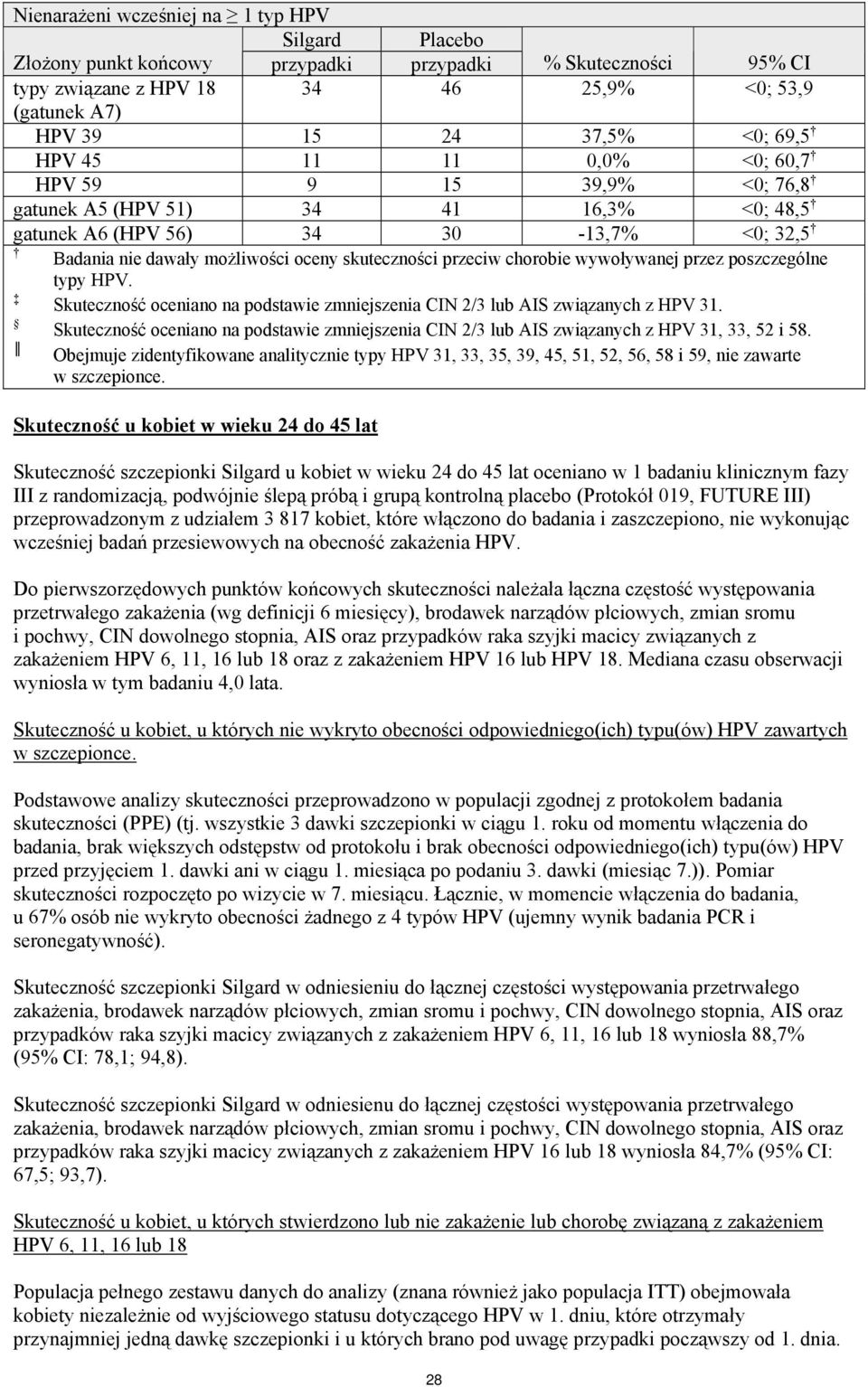 chorobie wywoływanej przez poszczególne typy HPV. Skuteczność oceniano na podstawie zmniejszenia CIN 2/3 lub AIS związanych z HPV 31.