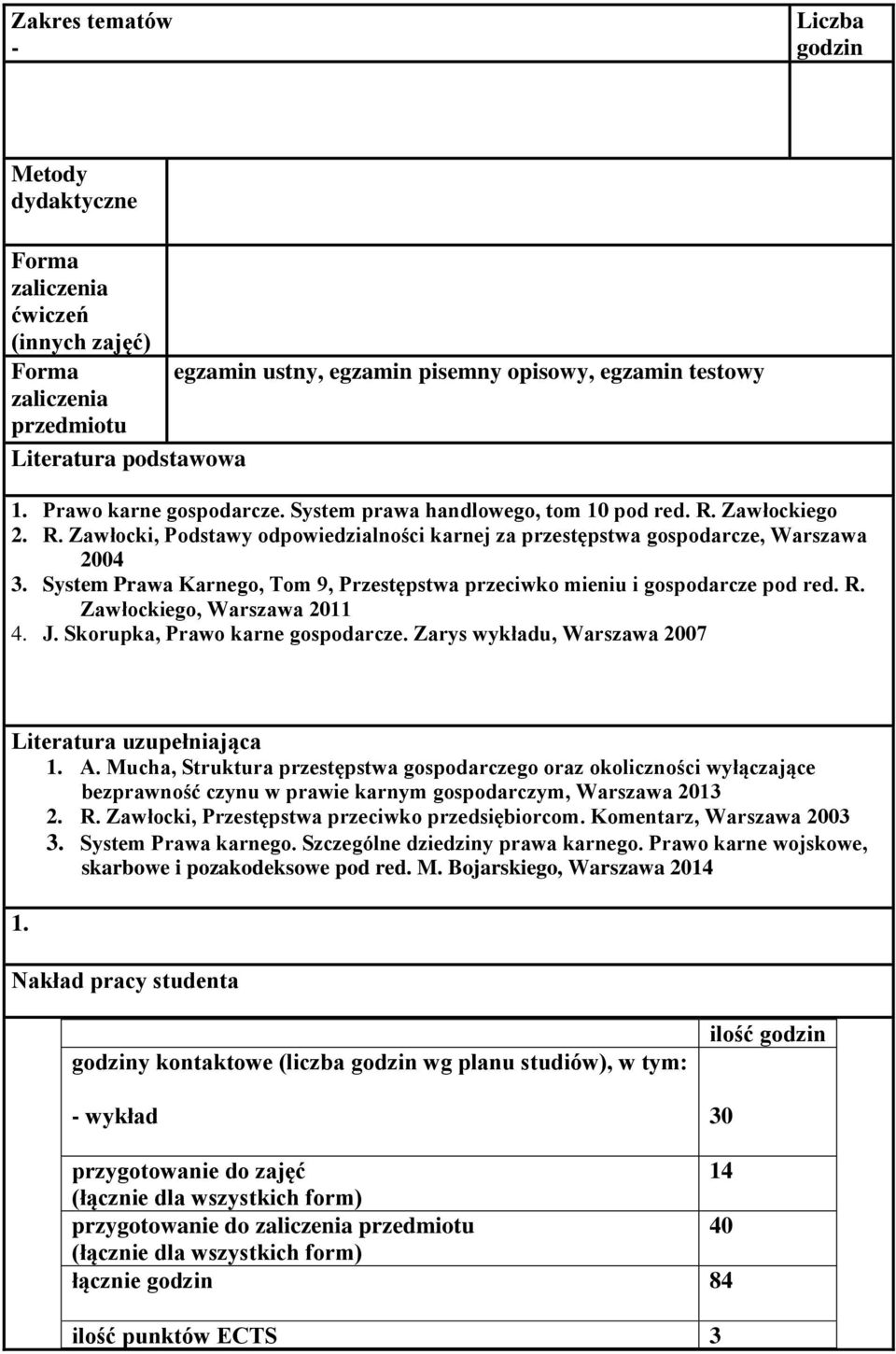 System Prawa Karnego, Tom 9, Przestępstwa przeciwko mieniu i gospodarcze pod red. R. Zawłockiego, Warszawa 011 4. J. Skorupka, Prawo karne gospodarcze.