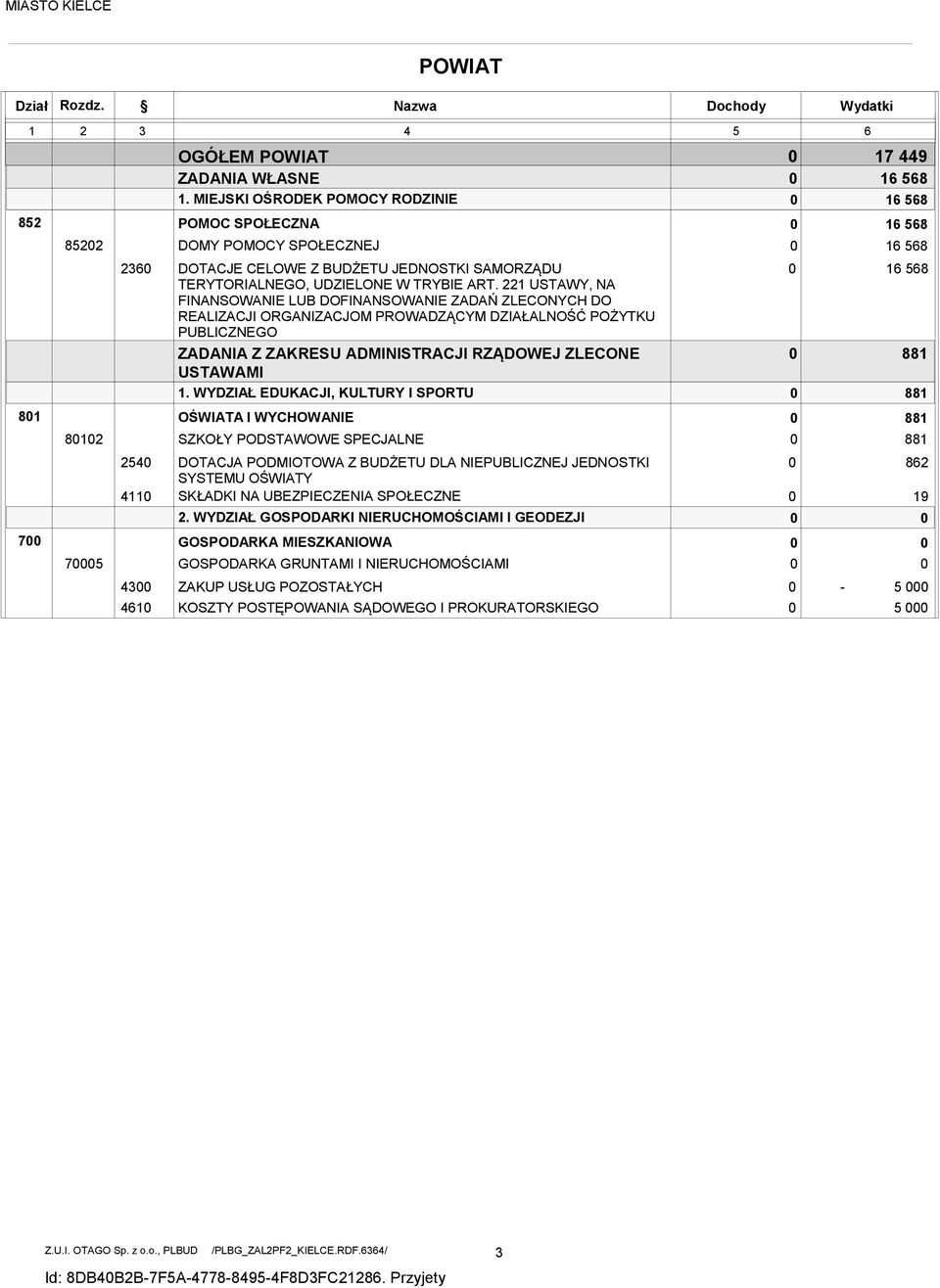 221 USTAWY, NA FINANSOWANIE LUB DOFINANSOWANIE ZADAŃ ZLECONYCH DO REALIZACJI ORGANIZACJOM PROWADZĄCYM DZIAŁALNOŚĆ POŻYTKU PUBLICZNEGO ZADANIA Z ZAKRESU ADMINISTRACJI RZĄDOWEJ ZLECONE USTAWAMI 1.