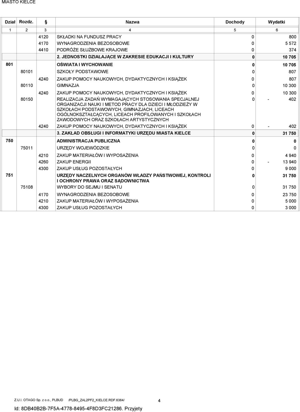 REALIZACJA ZADAŃ WYMAGAJĄCYCH STOSOWANIA SPECJALNEJ ORGANIZACJI NAUKI I METOD PRACY DLA DZIECI I MŁODZIEŻY W SZKOŁACH PODSTAWOWYCH, GIMNAZJACH, LICEACH OGÓLNOKSZTAŁCĄCYCH, LICEACH PROFILOWANYCH I