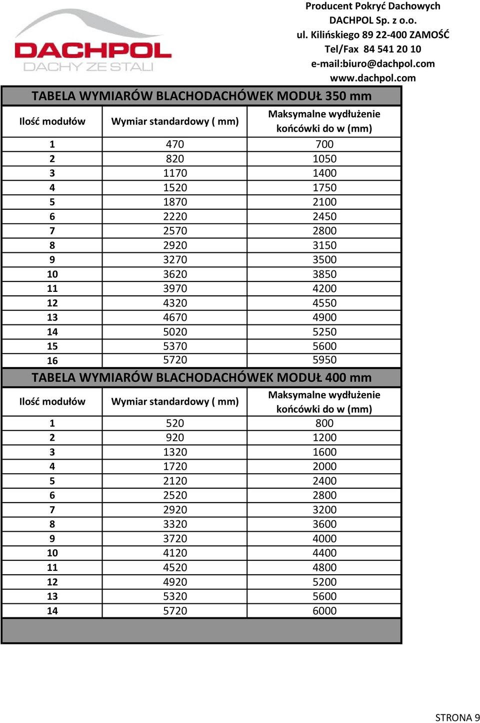 3970 4200 4320 4550 4670 4900 5020 5250 5370 5600 5720 5950 Ilość modułów Wymiar standardowy ( mm) Maksymalne wydłużenie końcówki do w 1 520 800 2 920