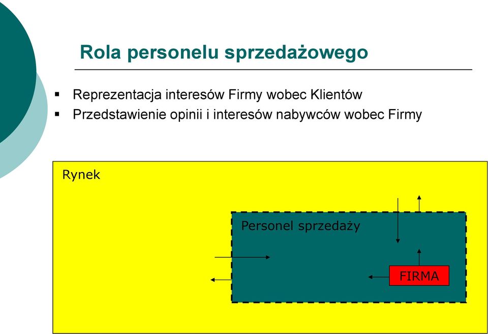 Klientów Przedstawienie opinii i