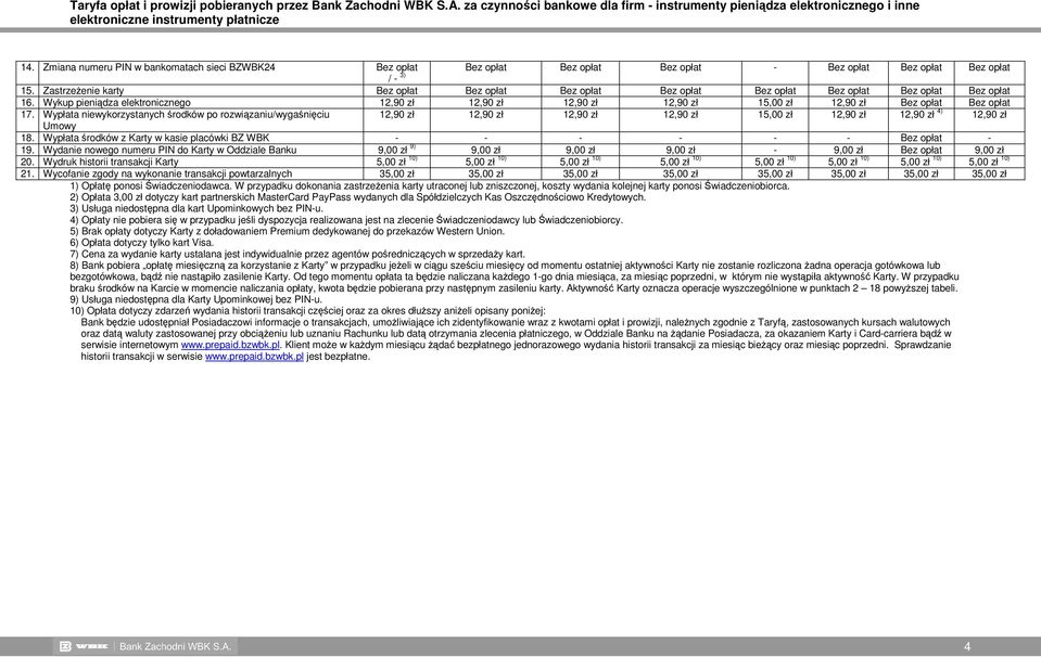 Zmiana numeru PIN w bankomatach sieci BZ24 Bez opłat / - 3) 15. ZastrzeŜenie karty Bez opłat Bez opłat Bez opłat Bez opłat Bez opłat Bez opłat Bez opłat Bez opłat 16.