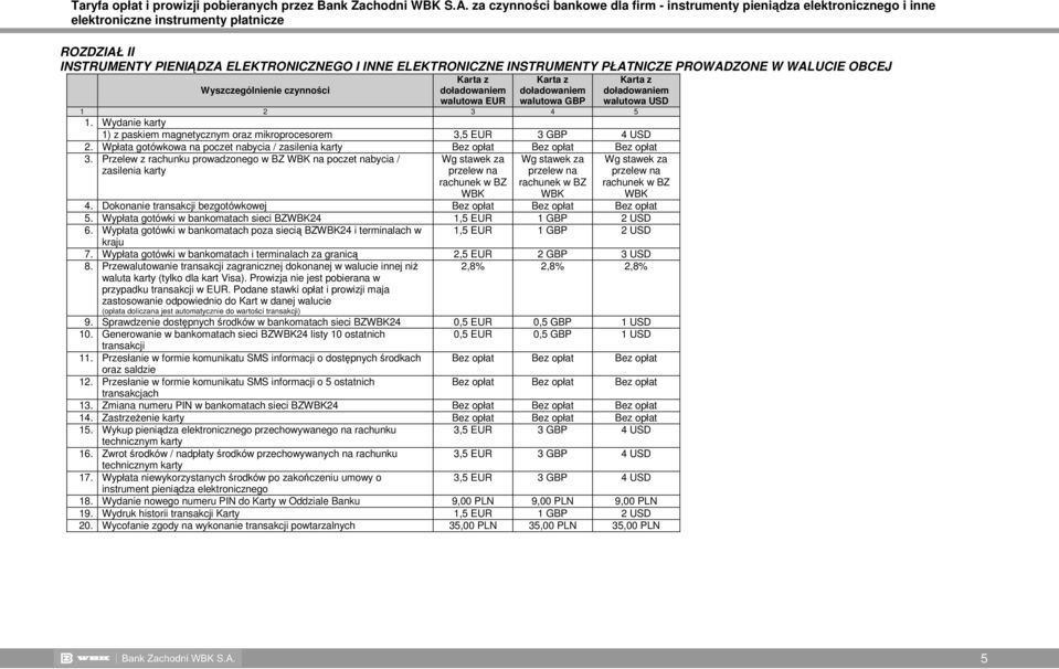 Wyszczególnienie czynności z walutowa EUR z walutowa GBP z walutowa USD 1 2 3 4 5 1. Wydanie karty 1) z paskiem magnetycznym oraz mikroprocesorem 2.