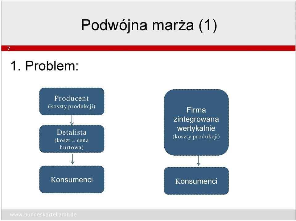 Detalista (koszt = cena hurtowa) Firma