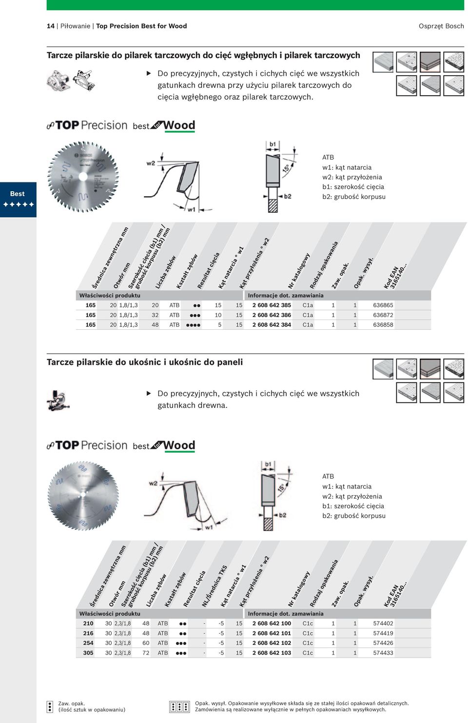 Wood Best ATB w1: kąt natarcia w2: kąt przyłożenia b1: szerokość cięcia b2: grubość korpusu Średnica zewnętrzna mm Otwór mm Szerokość cięcia (b1) mm / grubość korpusu (b2) mm Liczba zębów Kształt