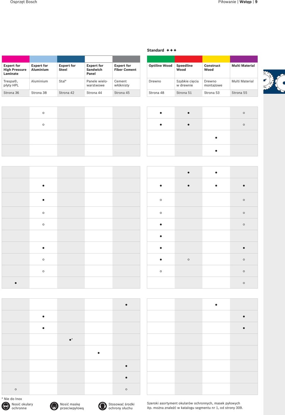 Drewno montażowe Multi Material Strona 36 Strona 38 Strona 42 Strona 44 Strona 45 Strona 48 Strona 51 Strona 53 Strona 55 * * Nie do Inox Nosić okulary ochronne