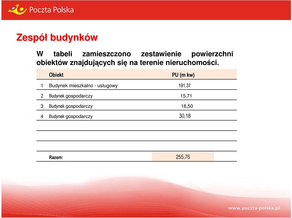 Obiekt PU (m kw) 1 Budynek mieszkalno - usługowy 191,37 2 Budynek