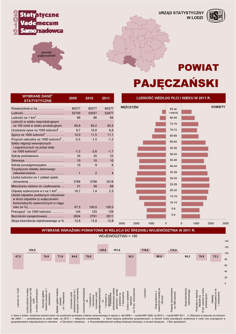 .. Szkoły podgimzjlne... Turystyczne obiekty zbioroego zkteroni... Liczb zkłd opieki zdrootnej... Mieszkni oddne do użytkoni... Odpdy ytorzone t km 2.