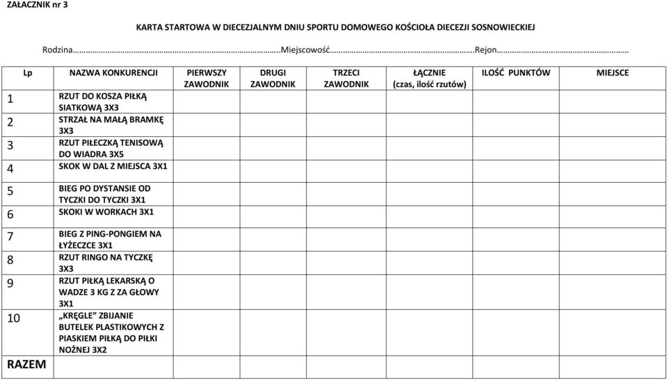 MIEJSCA 3X1 DRUGI TRZECI ŁĄCZNIE (czas, ilość rzutów) ILOŚĆ PUNKTÓW MIEJSCE 5 BIEG PO DYSTANSIE OD TYCZKI DO TYCZKI 3X1 6 SKOKI W WORKACH 3X1 7 BIEG Z