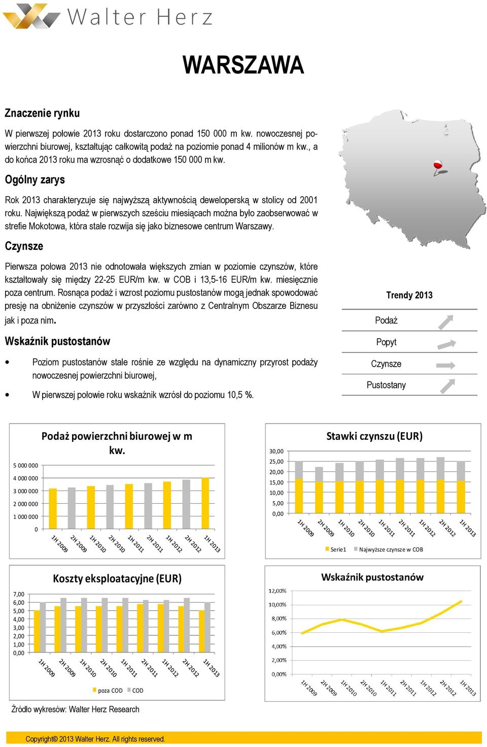 Największą podaż w pierwszych sześciu miesiącach można było zaobserwować w strefie Mokotowa, która stale rozwija się jako biznesowe centrum Warszawy.