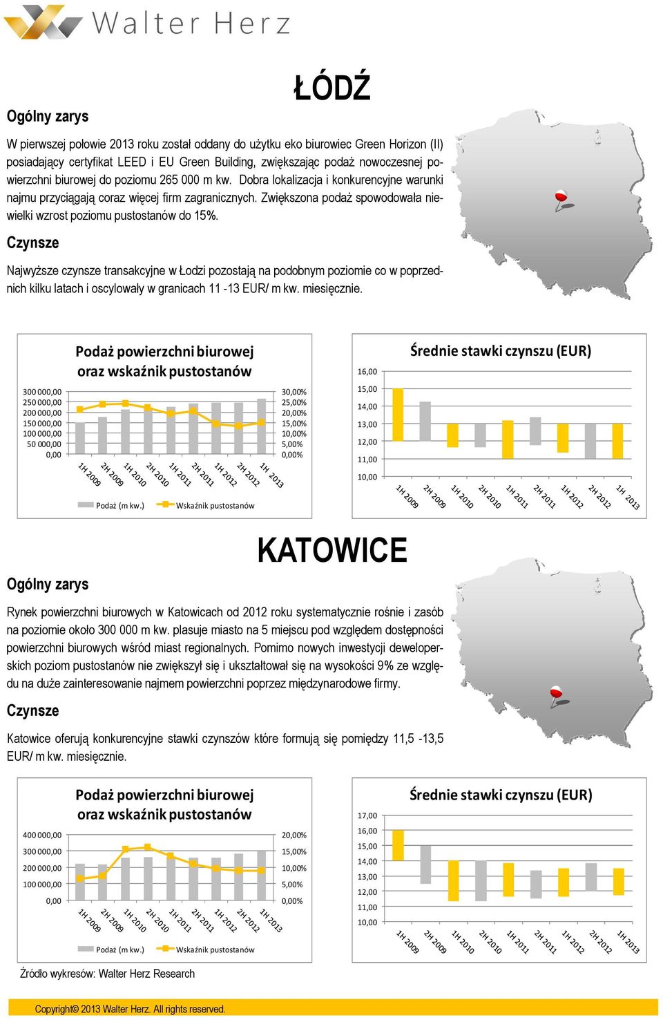 Najwyższe czynsze transakcyjne w Łodzi pozostają na podobnym poziomie co w poprzednich kilku latach i oscylowały w granicach 11-13 EUR/ m kw. miesięcznie.