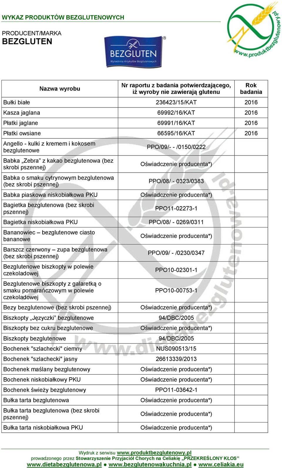 niskobiałkowa PKU PPO/08/ - 0269/0311 Bananowiec ciasto bananowe Barszcz czerwony zupa (bez skrobi Bezglutenowe biszkopty w polewie czekoladowej Bezglutenowe biszkopty z galaretką o smaku