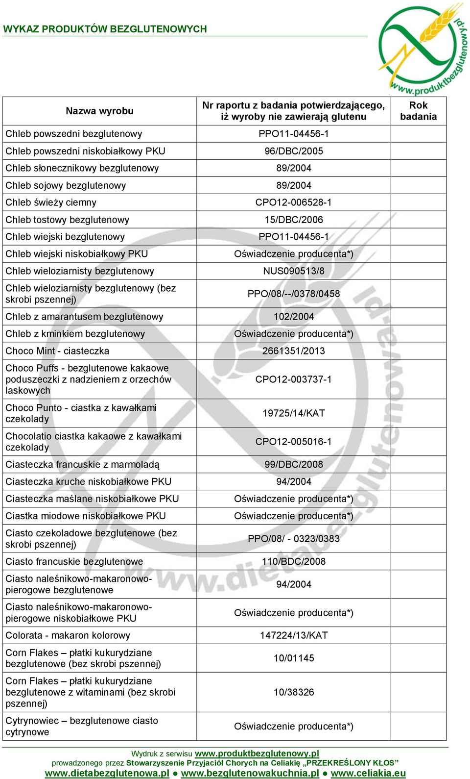 CPO12-006528-1 15/DBC/2006 PPO11-04456-1 NUS090513/8 PPO/08/--/0378/0458 Chleb z amarantusem bezglutenowy 102/2004 Chleb z kminkiem bezglutenowy Choco Mint - ciasteczka 2661351/2013 Choco Puffs -