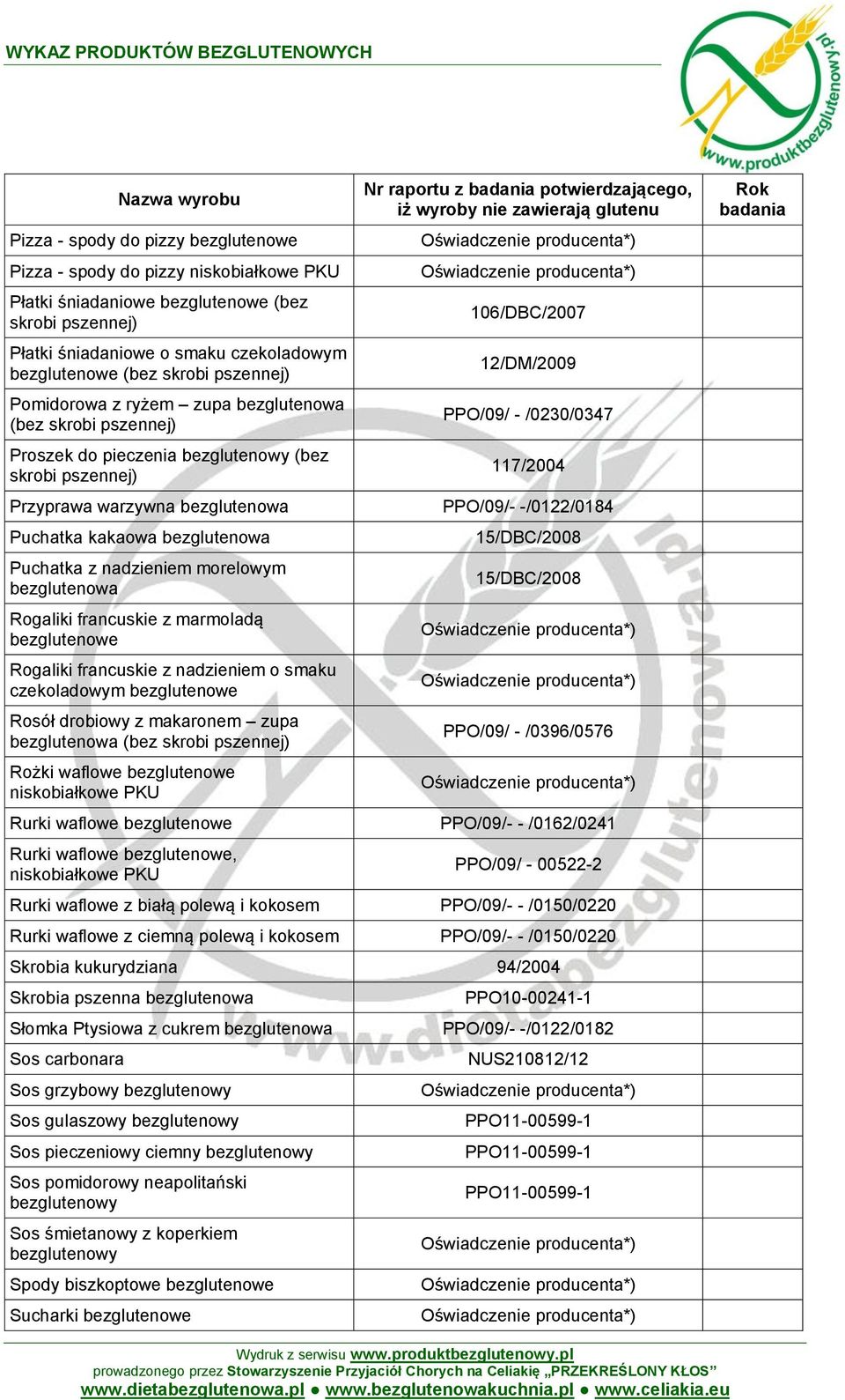 francuskie z marmoladą Rogaliki francuskie z nadzieniem o smaku czekoladowym Rosół drobiowy z makaronem zupa (bez skrobi Rożki waflowe 15/DBC/2008 15/DBC/2008 PPO/09/ - /0396/0576 Rurki waflowe