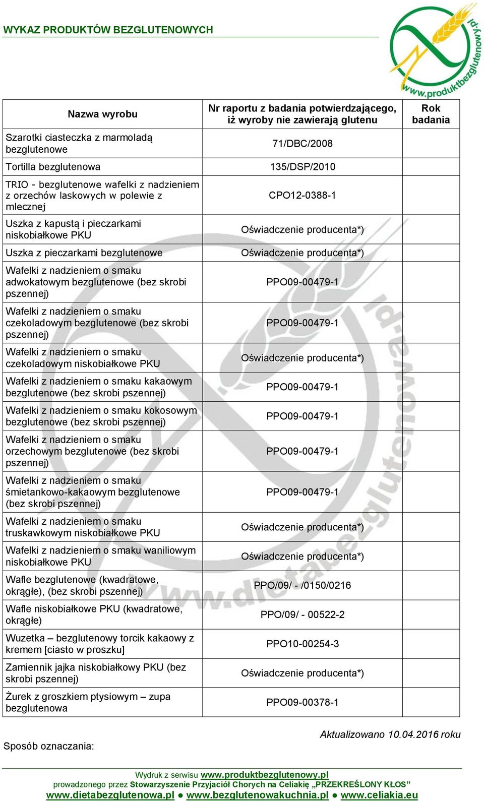 okrągłe), (bez skrobi Wafle (kwadratowe, okrągłe) Wuzetka bezglutenowy torcik kakaowy z kremem [ciasto w proszku] Zamiennik jajka niskobiałkowy PKU (bez skrobi Żurek z groszkiem