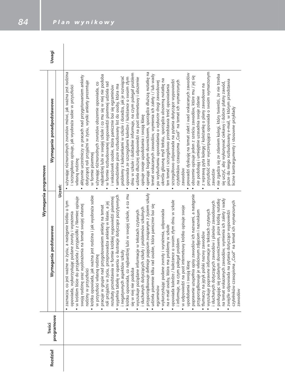 ankiety na temat roli przyjaźni w życiu, przeprowadza ankietę w klasie, a jej rezultaty przedstawia w formie krótkiej wypowiedzi pisemnej wypełnia tabelę w oparciu o ilustracje dotyczące pozytywnych