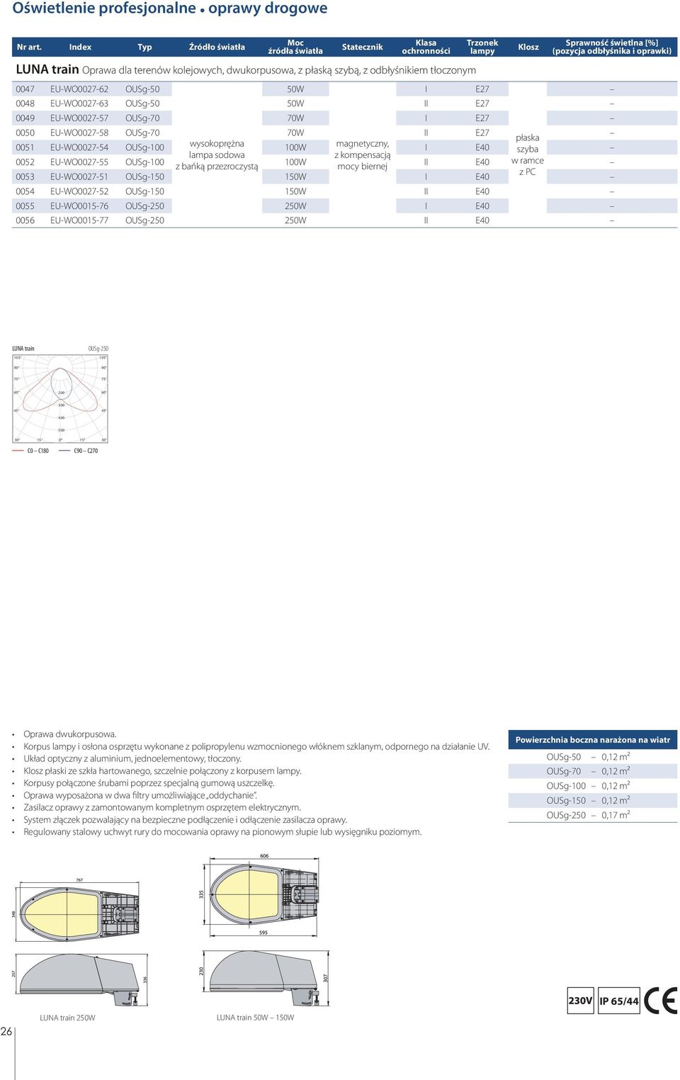 przezroczystą II E40 z PC 0053 EU-WO0027-51 OUSg-150 150W I E40 0054 EU-WO0027-52 OUSg-150 150W II E40 0055 EU-WO0015-76 OUSg-250 250W I E40 0056 EU-WO0015-77 OUSg-250 250W II E40 I E27 train