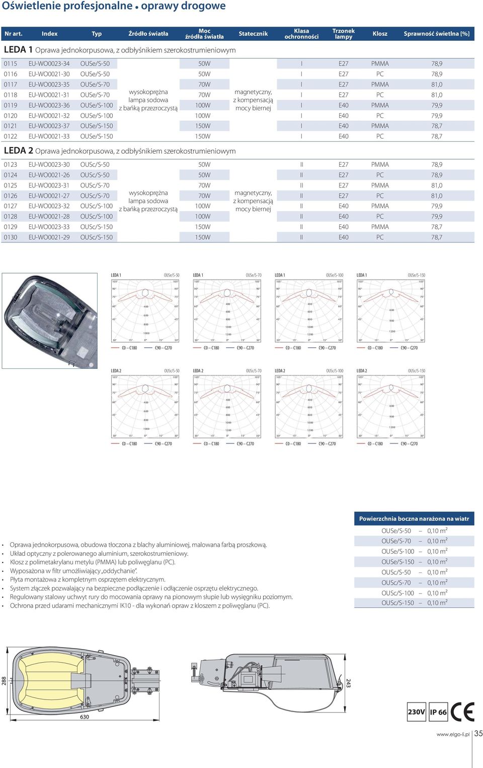 0121 EU-WO0023-37 OUSe/S-150 150W I E40 PMMA 78,7 0122 EU-WO0021-33 OUSe/S-150 150W I E40 PC 78,7 Oprawa jednokorpusowa, z odbłyśnikiem szerokostrumieniowym 0123 EU-WO0023-30 OUSc/S-50 50W II E27