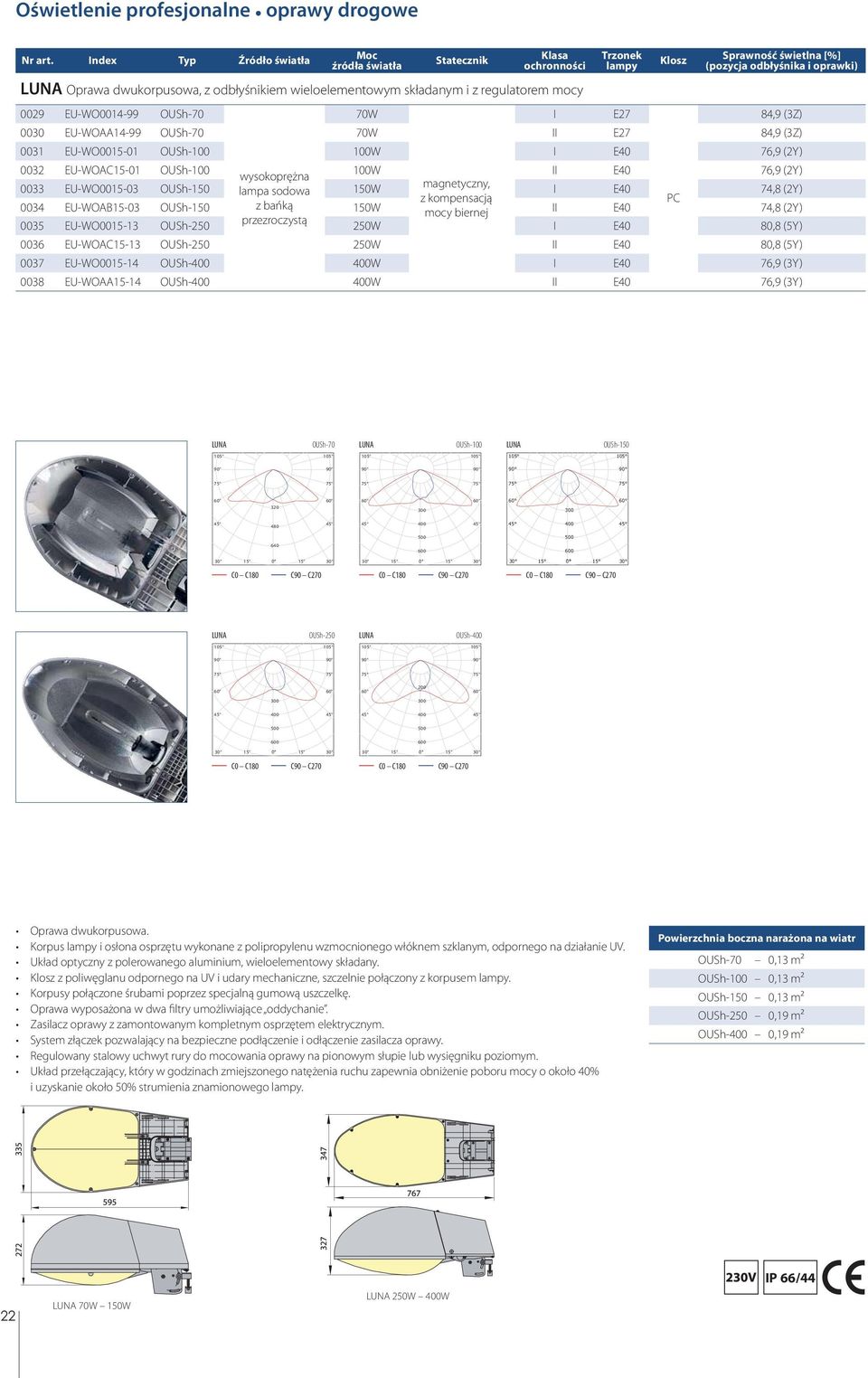 EU-WOAB15-03 OUSh-150 z bańką 150W II E40 74,8 (2Y) przezroczystą 0035 EU-WO0015-13 OUSh-250 250W I E40 80,8 (5Y) 0036 EU-WOAC15-13 OUSh-250 250W II E40 80,8 (5Y) 0037 EU-WO0015-14 OUSh- W I E40 76,9