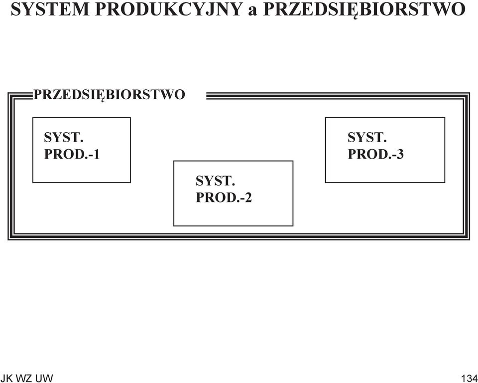 SYST. PROD.-1 SYST. PROD.-3 SYST.