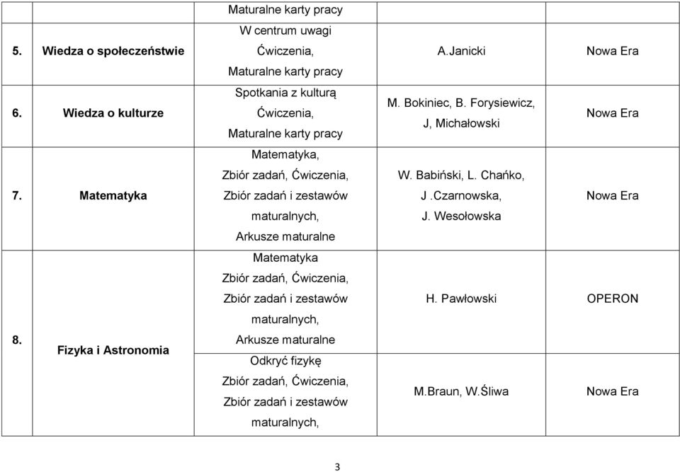 maturalne Matematyka Zbiór zadań, Arkusze maturalne Odkryć fizykę Zbiór zadań, A.Janicki M.