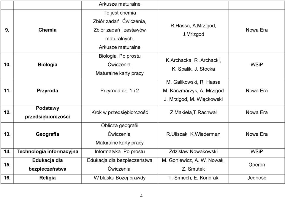 Podstawy przedsiębiorczości Krok w przedsiębiorczość Z.Makieła,T.Rachwał 13. Geografia Oblicza geografii R.Uliszak, K.Wiederman 14.