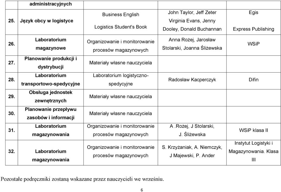 Laboratorium transportowo-spedycyjne Laboratorium logistycznospedycyjne Radosław Kacperczyk Difin 29. Obsługa jednostek zewnętrznych 30. Planowanie przepływu zasobów i informacji 31.