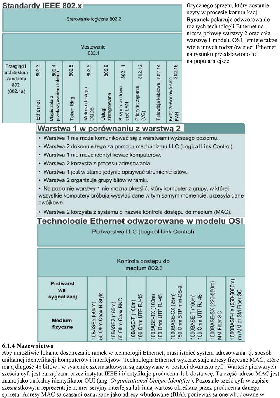 4 Nazewnictwo Aby umożliwić lokalne dostarczanie ramek w technologii Ethernet, musi istnieć system adresowania, tj. sposób unikalnej identyfikacji komputerów i interfejsów.