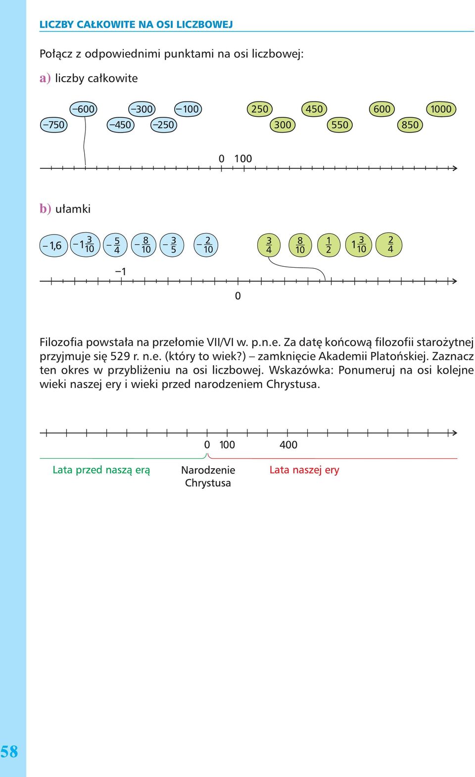 Zaznacz w przybliżeniu daty z poniższego tekstu na osi liczbowej. Wiadomo, że już kilkadziesiąt tysięcy lat przed naszą erą na terenach Polski istniała twór czość artystyczna.