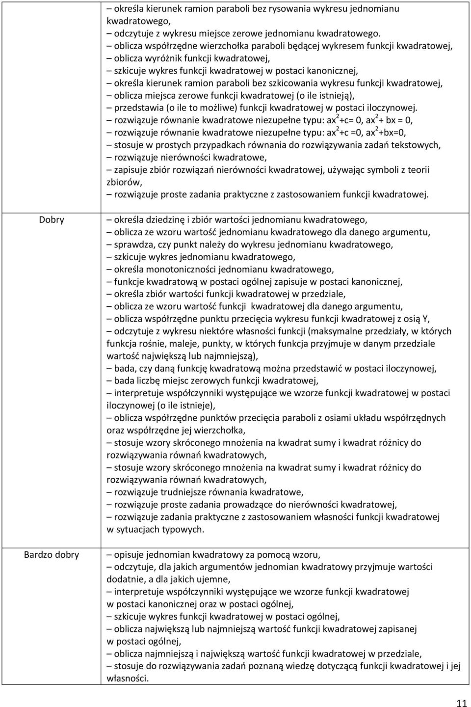 paraboli bez szkicowania wykresu funkcji kwadratowej, oblicza miejsca zerowe funkcji kwadratowej (o ile istnieją), przedstawia (o ile to możliwe) funkcji kwadratowej w postaci iloczynowej.