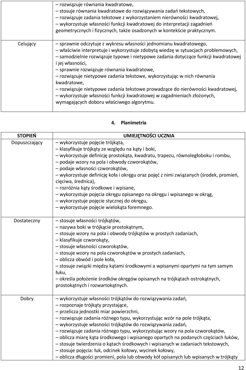 Celujący sprawnie odczytuje z wykresu własności jednomianu kwadratowego, właściwie interpretuje i wykorzystuje zdobytą wiedzę w sytuacjach problemowych, samodzielnie rozwiązuje typowe i nietypowe