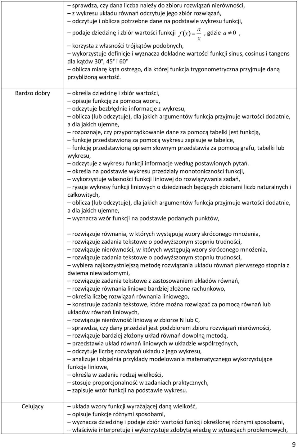 60 oblicza miarę kąta ostrego, dla której funkcja trygonometryczna przyjmuje daną przybliżoną wartość.