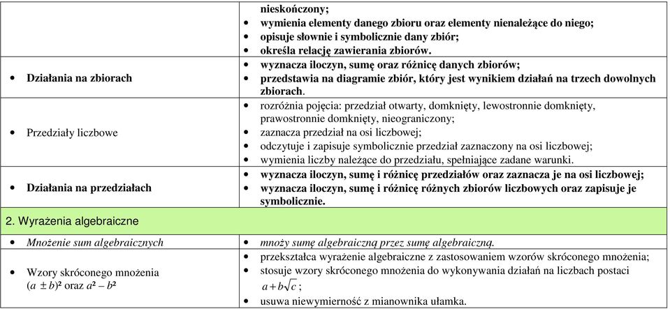 wyznacza iloczyn, sumę oraz różnicę danych zbiorów; przedstawia na diagramie zbiór, który jest wynikiem działań na trzech dowolnych zbiorach.