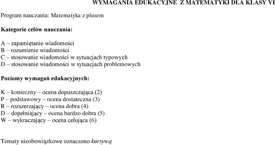 konieczny ocena dopuszczająca (2) P podstawowy ocena dostateczna (3) R rozszerzający ocena dobra (4) D dopełniający ocena