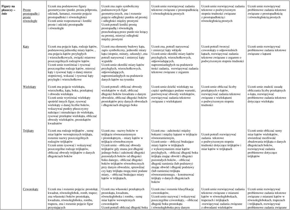 odległości między prostymi Uczeń potrafi kreślić prostą prostopadłą i równoległą przechodzącą przez punkt nie leżący na prostej, mierzyć odległość między prostymi zadania tekstowe związane z