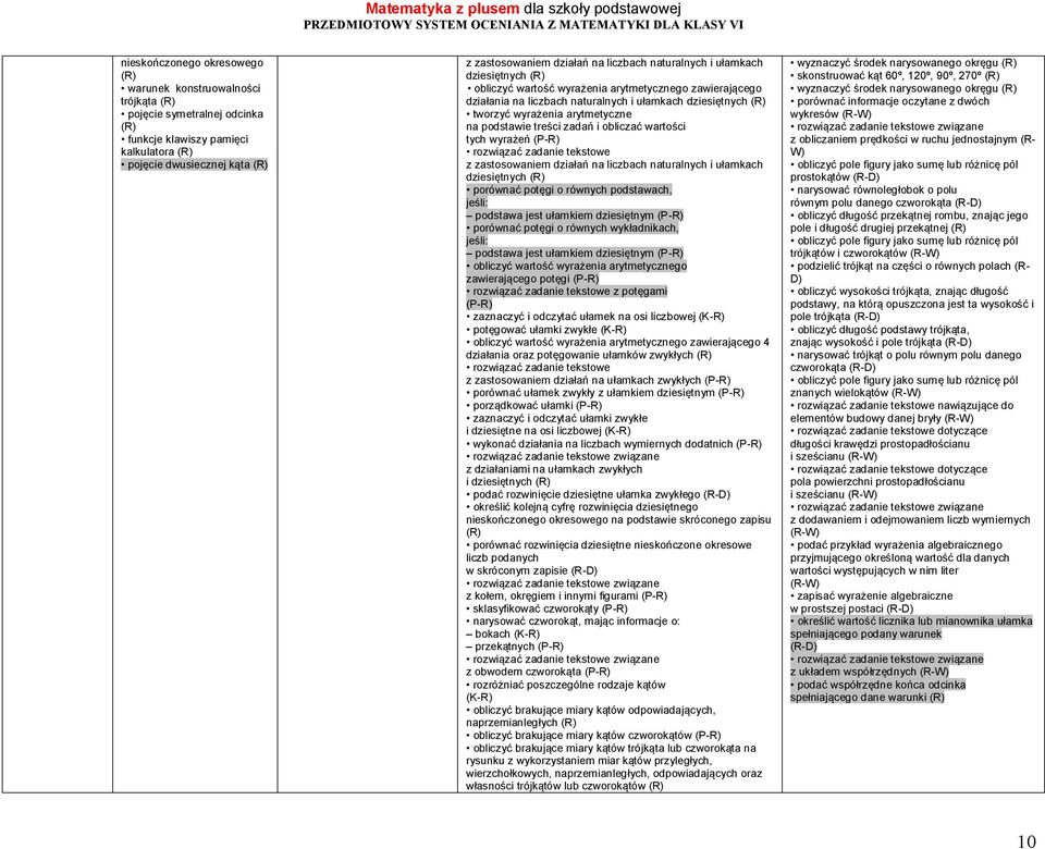 wartości tych wyrażeń (P-R) z zastosowaniem działań na liczbach naturalnych i ułamkach dziesiętnych (R) porównać potęgi o równych podstawach, jeśli: podstawa jest ułamkiem dziesiętnym (P-R) porównać