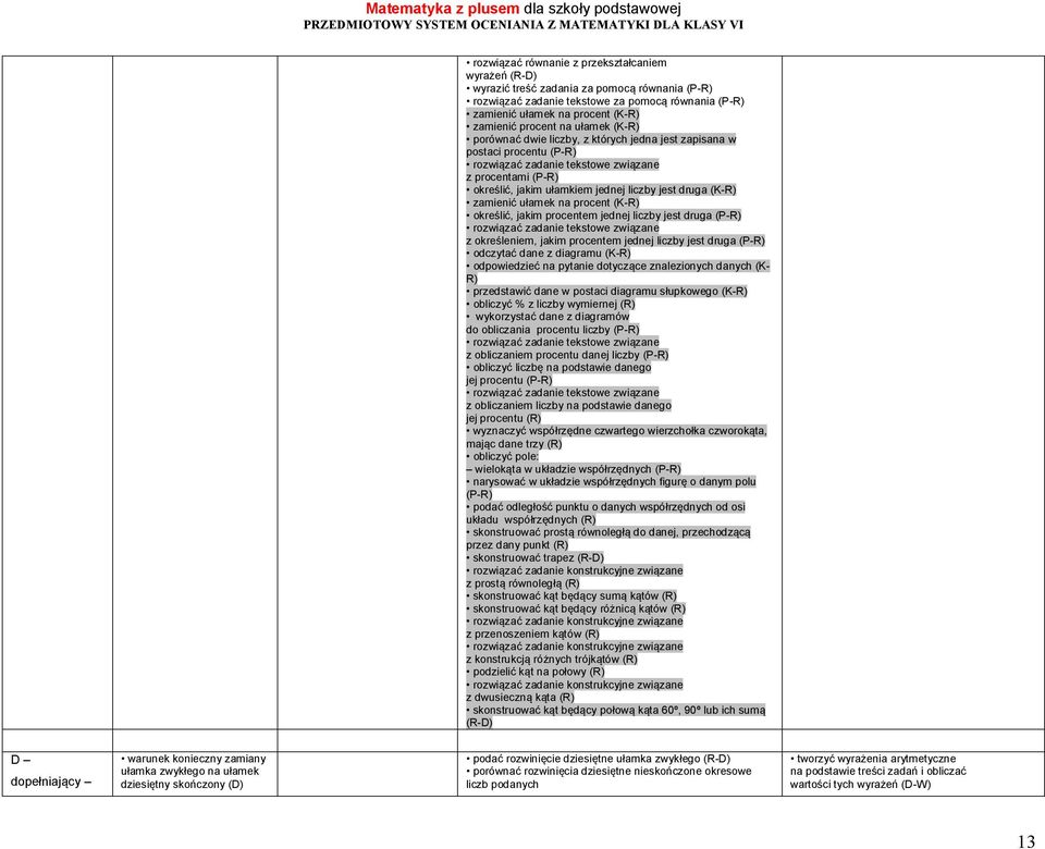 procentem jednej liczby jest druga (P-R) z określeniem, jakim procentem jednej liczby jest druga (P-R) odczytać dane z diagramu (K-R) odpowiedzieć na pytanie dotyczące znalezionych danych (K- R)