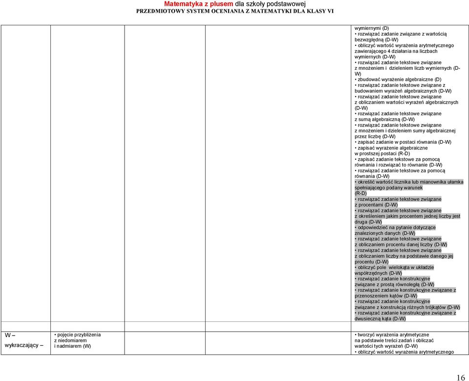 wyrażenie algebraiczne w prostszej postaci (R-D) zapisać zadanie tekstowe za pomocą równania i rozwiązać to równanie za pomocą równania określić wartość licznika lub mianownika ułamka spełniającego