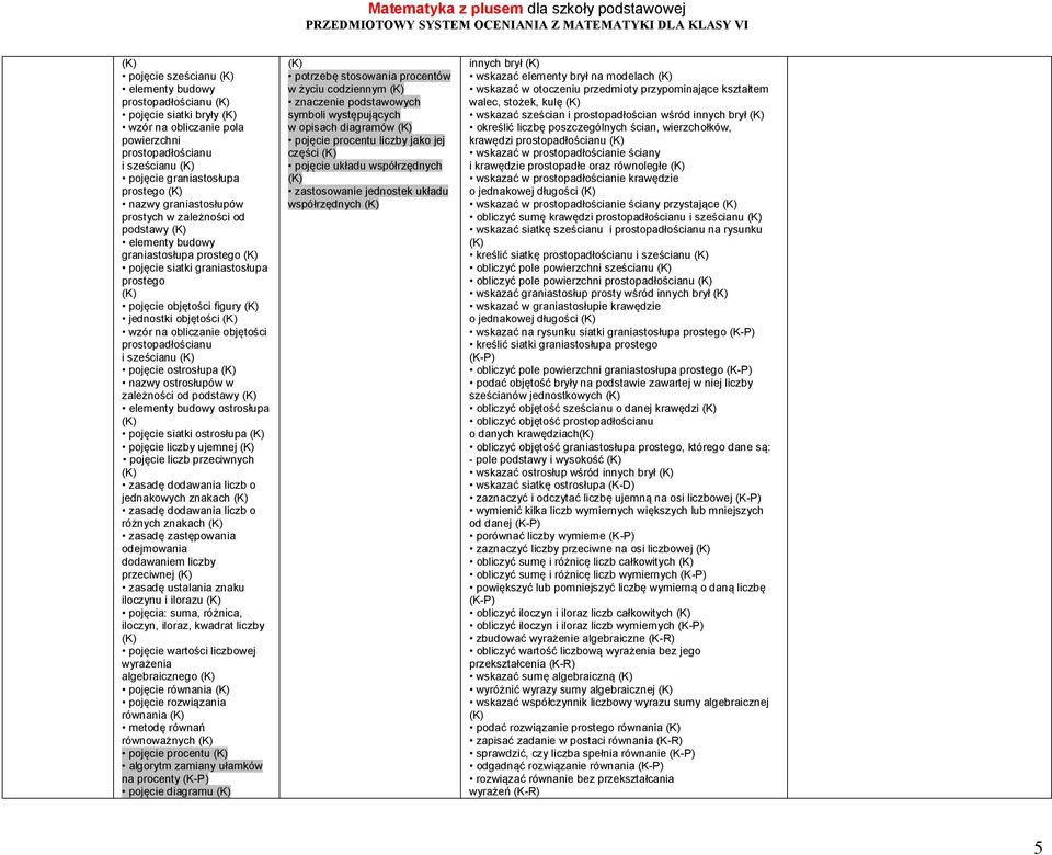 prostopadłościanu i sześcianu pojęcie ostrosłupa nazwy ostrosłupów w zależności od podstawy elementy budowy ostrosłupa pojęcie siatki ostrosłupa pojęcie liczby ujemnej pojęcie liczb przeciwnych