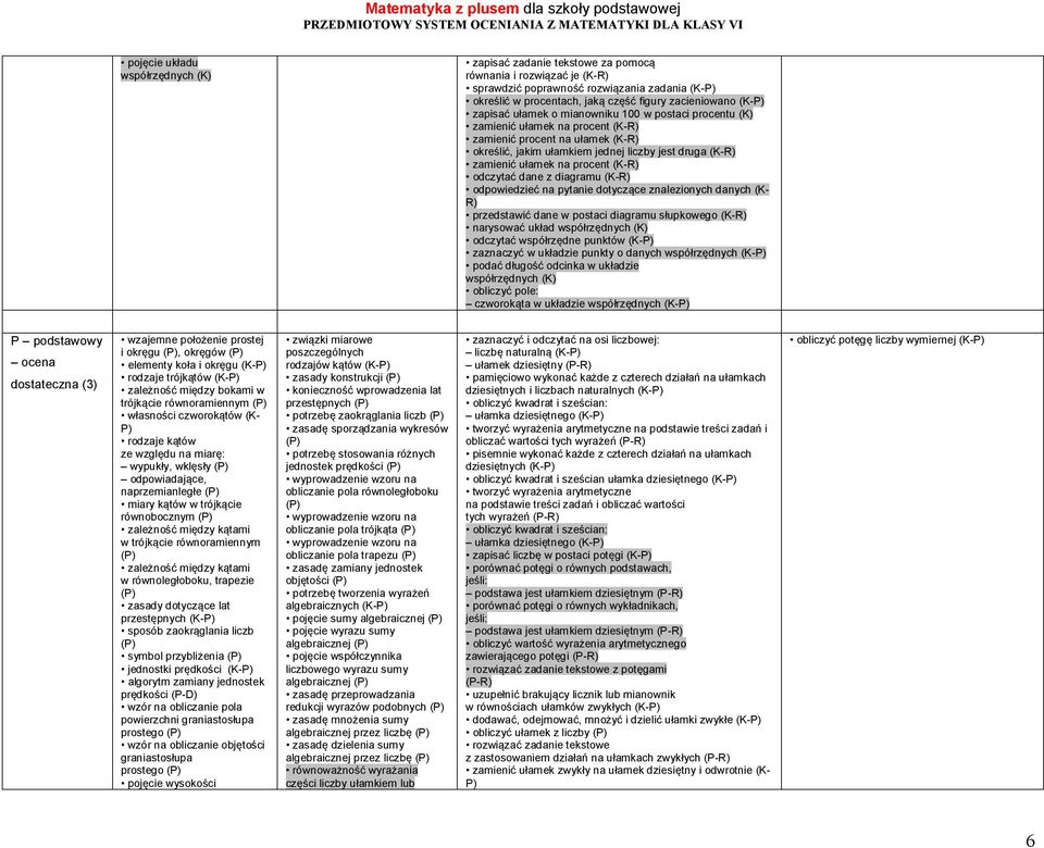 procent (K-R) odczytać dane z diagramu (K-R) odpowiedzieć na pytanie dotyczące znalezionych danych (K- R) przedstawić dane w postaci diagramu słupkowego (K-R) narysować układ współrzędnych odczytać