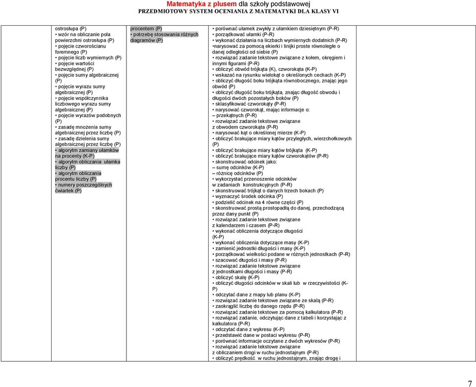 sumy algebraicznej przez liczbę (P) algorytm zamiany ułamków na procenty (K-P) algorytm obliczania ułamka liczby (P) algorytm obliczania procentu liczby (P) numery poszczególnych ćwiartek (P)