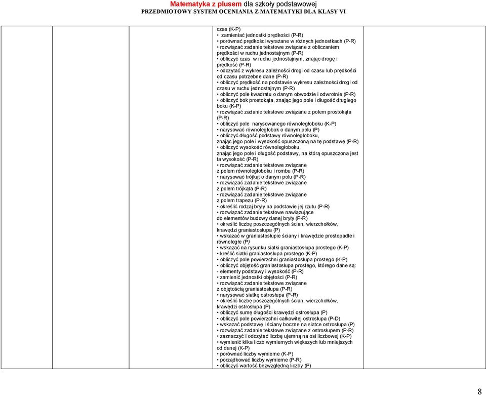 (P-R) obliczyć pole kwadratu o danym obwodzie i odwrotnie (P-R) obliczyć bok prostokąta, znając jego pole i długość drugiego boku (K-P) z polem prostokąta (P-R) obliczyć pole narysowanego