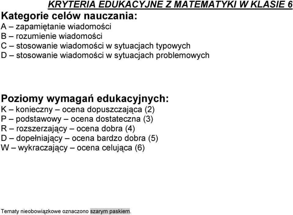 wymagań edukacyjnych: K konieczny ocena dopuszczająca (2) P podstawowy ocena dostateczna (3) R rozszerzający ocena