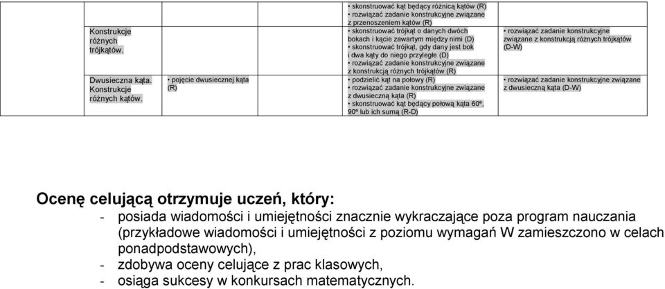 dany jest bok i dwa kąty do niego przyległe (D) z konstrukcją różnych trójkątów (R) podzielić kąt na połowy (R) z dwusieczną kąta (R) skonstruować kąt będący połową kąta 60º, 90º lub ich sumą (R-D)